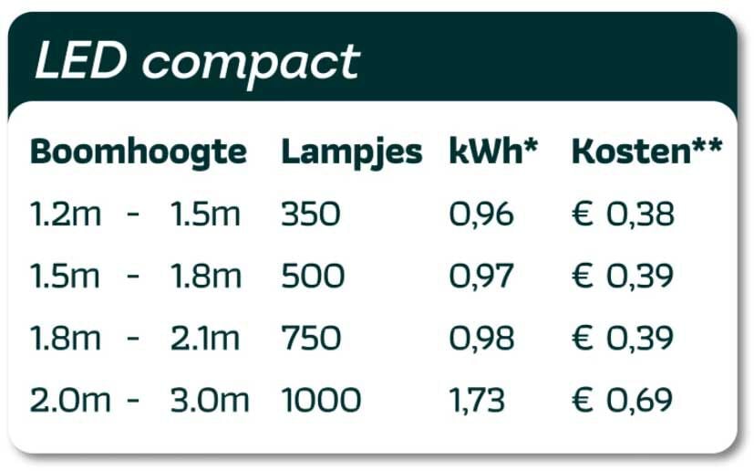 led compact lumineo welkoop stroomverbruik